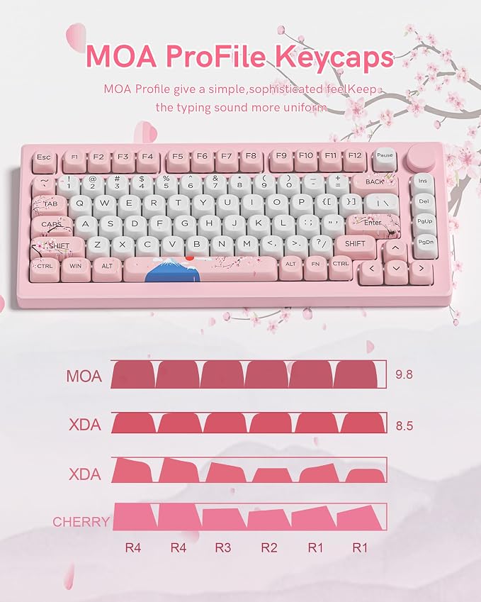 131 Cute Pink Keycaps MOA Cherry Blossom keycap Theme Japanese Keycap Set for Mechanical Keyboard for 61/68/84/87/98/99/100/104/108 Keys,Pink&White(Only Keycap Set)