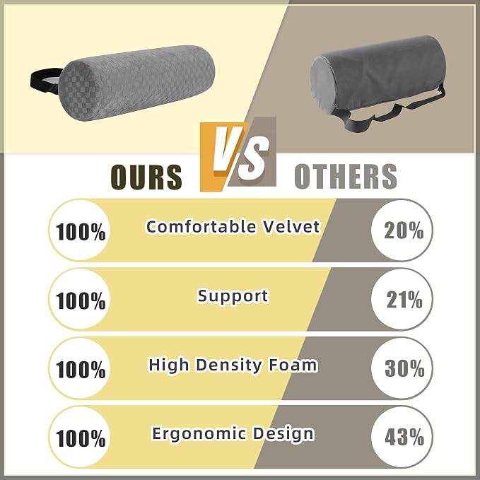 Coeyese Lumbar Roll Pillow for Lower Back Support, Light Grey, 15*4.3'' | Removable Pillowcase, Upgraded Adjustable Strap, Suitable for Office, Chair, Car, Seat Pain Relief & Improving Posture