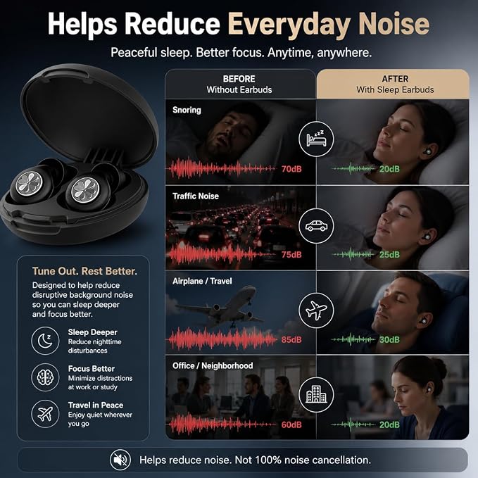 45dB Ear Plugs for Sleeping, Soft Silicone for Side Sleepers, 4 Sizes | Reusable soft silicone with XS/S/M/L sizes for side sleepers, concerts, flights and hotels; carrying case included.