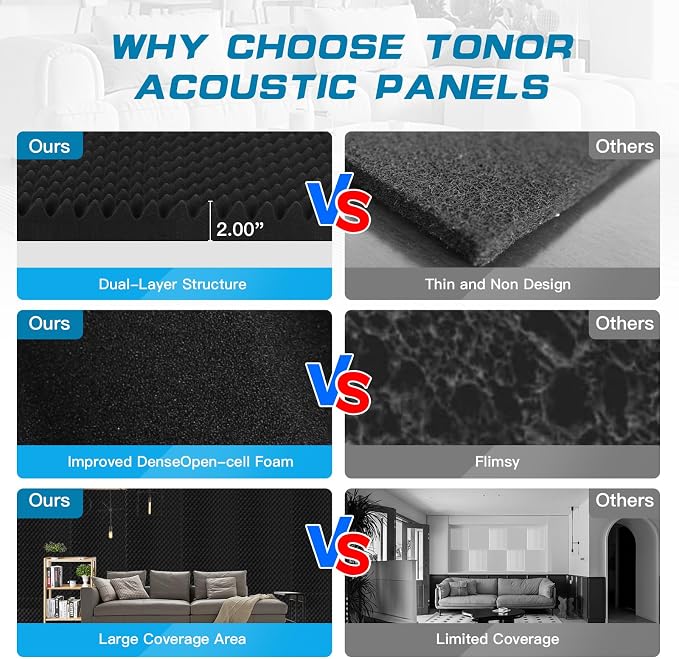 4 Pack Acoustic Panels,48''X24''X2'' Egg Crate Foam Soundproof Wall Panels,High Density Fireproof Noise Cancelling Studio Foam Panel,Noise(Black -4 PCS, 48X24X2 Inchs)