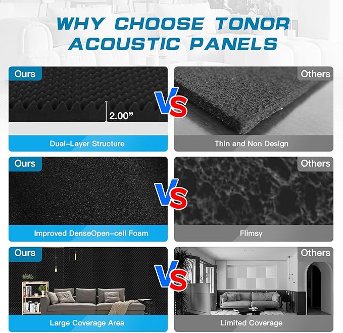 2 Pack Acoustic Panels,48X24X2 Inches Egg Crate Foam soundproof wall Panels,Sound Proof Foam Panels for Walls, Noise dampening Panels,Sound Panels, Studio Foam for Wall and Ceiling