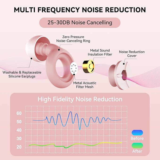 Ear Plugs for Sleeping Noise Cancelling, 24-30dB Ear Plugs for Noise Reduction, Hearing Protection, Silicone Soft Reusable EarPlugs for Sleep, Concert, Focus with Case & 4 Pair Eartips