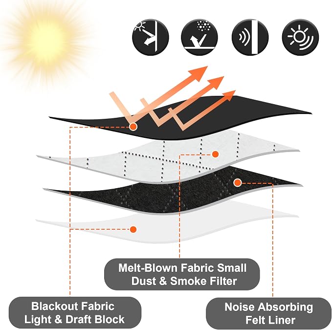 RYB HOME Blackout Soundproof Curtains for Living Room, Anti Dust UV Rays Block Drapes Melt Blown Fabric Liner for Mountain Fires Smog Pollen Odor Filtering, Black, W52 x L63 inch, 2 Panel