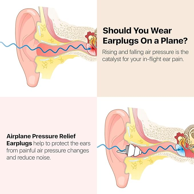 Ear Plugs for Airplane Pressure Relief & Prevent Ear Pain - Flying Travel Essentials - Comfortable Reusable Plane Earplugs for Adult/Kids 12+ with Small Ear-canals, 25dB Noise Reduction, BU