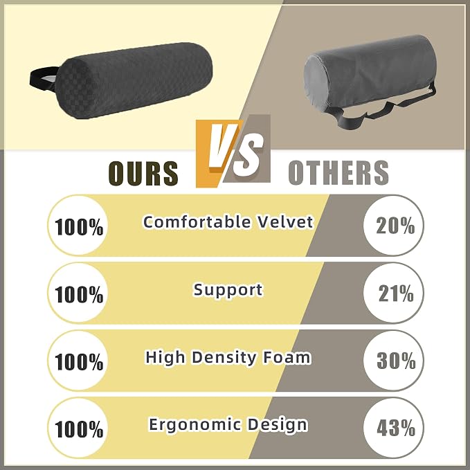 Coeyese Lumbar Roll Pillow for Lower Back Support, Dark Grey, 11 * 4.3'' | Removable Pillowcase, Upgraded Adjustable Strap, Suitable for Office, Chair, Car, Seat Pain Relief & Improving Posture