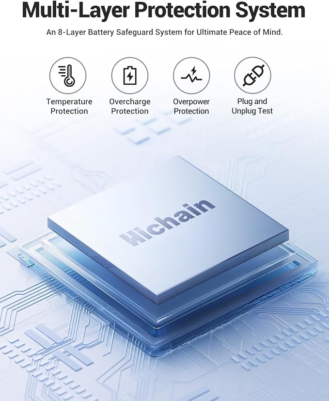 Hichain Portable Charger 35W 20000mAh Power Bank Fast Charging Portable Fast Charger Power Bank for iPhone 17/16/15/14/13, iPad, Android, LED Display Battery Pack Built Dual Cables & 4 Outputs Blue