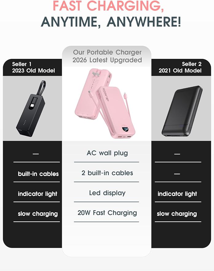 citicr Portable Charger 20000mAh PD20W w/Built-in Cables & Wall Plug Pink | High capacity, Fast charging, Built-in wall plug, LED display, Charge 5 devices at once, Pass through charging, TSA approved