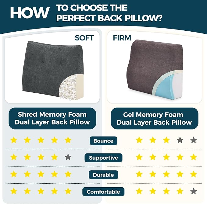 Back Support Pillow for Recliner Soft Dual Layer Lumbar Support Pillow with Memory Foam Shreds Ergonomic Orthopedic Couch Back Cushions for Elderly Lower Back Pain Relief Dark Grey