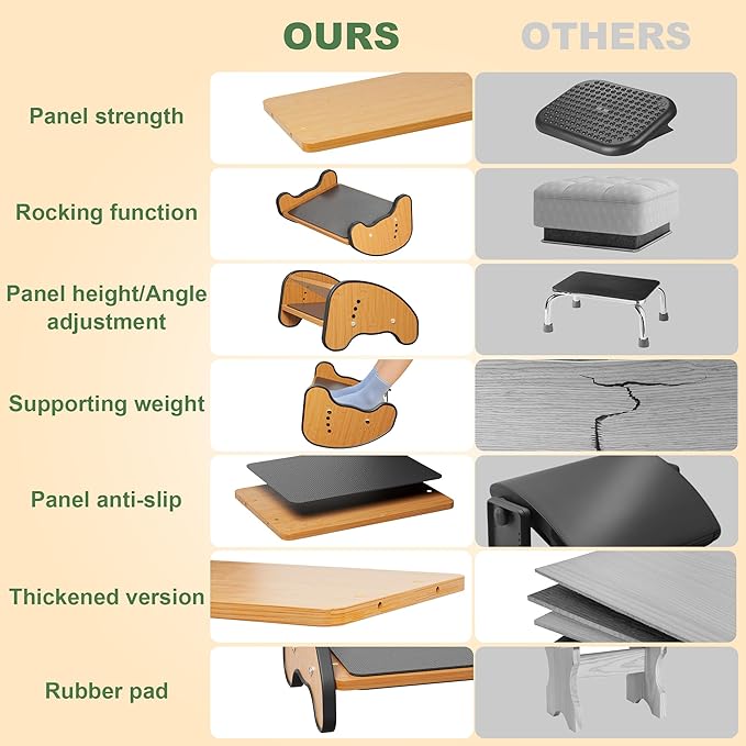 Rocking Foot Rest for Under Desk at Work - 3 Adjustable Heights Wooden Office Footrest, Two Mode of Use Foot Stools with Large Anti-Slip Surface, Ergonomic Foot Stool for Home Office Gaming