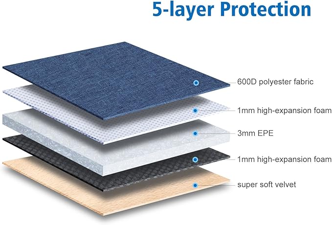 NIDOO 12.5-13.3 Inch Laptop Sleeve Case Protective Cover Notebook Bag for 13.5" Surface Laptop 6 5 4/14" MacBook Pro M1 M2 M3 M4 2024/13.3" ThinkPad L13 X13 / 14.2" Huawei Blue