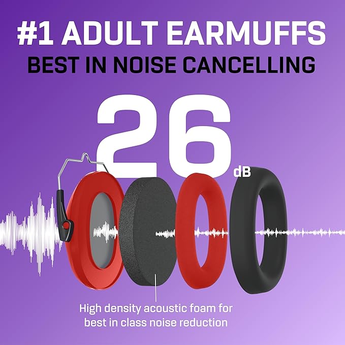 Vanderfields - Hearing Protection Ear Muffs - Over 33 dB (2K Hz) Broad Noise Cancelling Sound Reduction - Adults & Teens