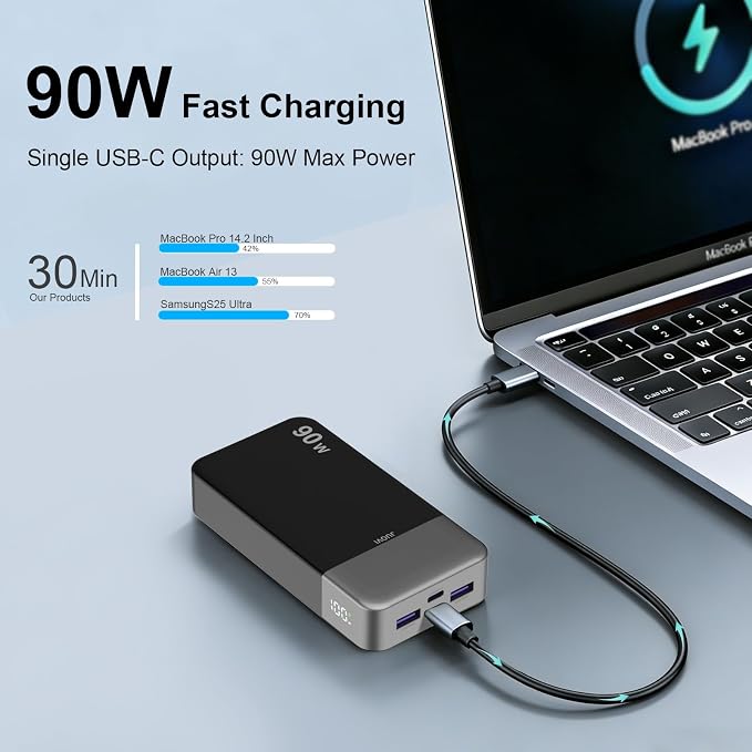 JUOVI Portable Charger, 90W Laptop Power Bank 20000mAh Portable Phone Charger, Power Bank Fast Charging with 2 USB-C & 2 USB-A Ports,Battery Bank for MacBook iPhone 17/16/15 Series, Galaxy (Black)