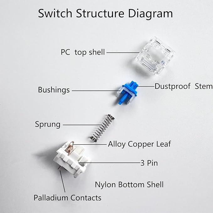 Zhouwang 72PCS Blue Switches,3 Pin Replacement Dustproof Mechanical Keyboards Switches, Suitable clicker for 3D Prints and Gaming Keyboards