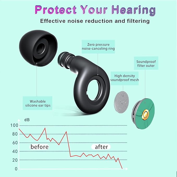 Ear Plugs for Sleeping - 32dB Noise Reduction Soft Silicone Sleep Earplugs,Reusable Hearing Protection Earplugs for Sleep,Work,Travel,Concerts,Focus