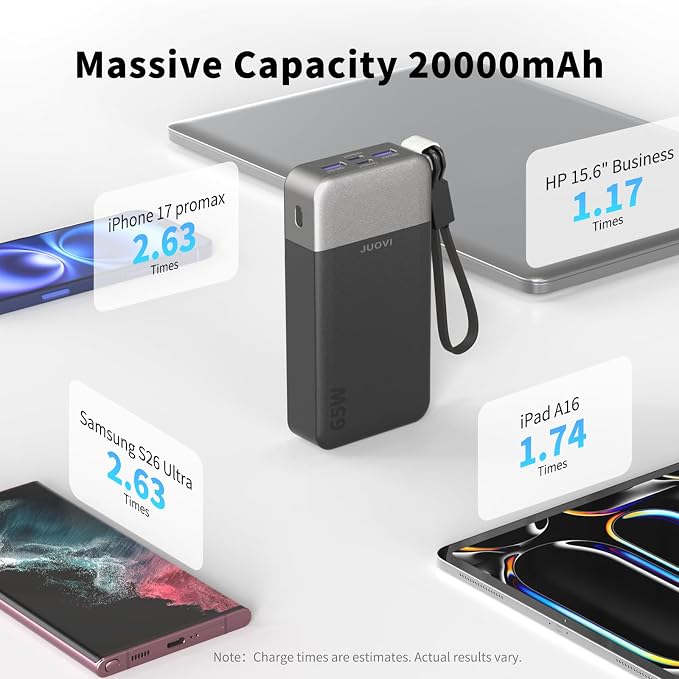 JUOVI Portable Charger, 65W Laptop Power Bank Fast Charging with Attached USB C Cable, 20000mAh Battery Pack Charger Portable, Powerbank for Laptop, for MacBook iPhone 17 16 Pro Samsung S26 and More