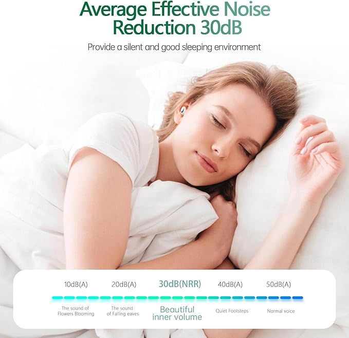Ear Plugs for Sleeping Noise Cancelling, Hearing Protection Soft and Reusable Silicone Earplugs for Motorcycle, Trip, Swimming, Work, Noise Sensitivity, Study, Snoring 8 Eartips in XS/S/M/L (White)
