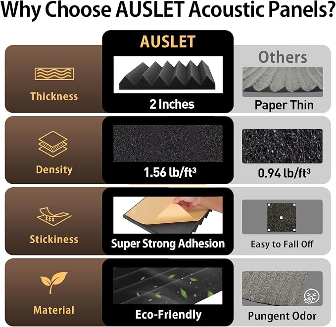 36 Pack Self-Adhesive Acoustic Foam Panels, 12 x 12 x 2 Inches High Density Wedge Sound Proof Foam Panels for Walls, Fire Resistant Soundproof Wall Panels for Home Office & Studio (Black)