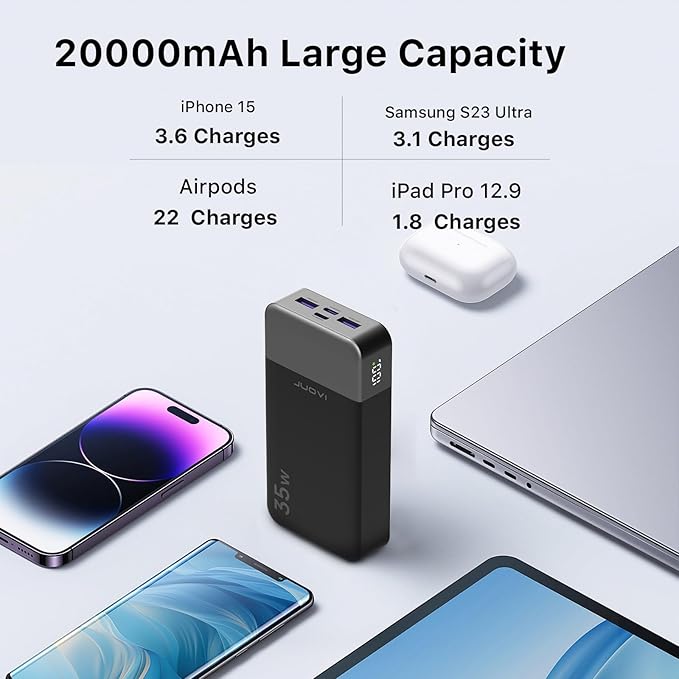 JUOVI Power Bank 35W 20000mAh Portable Charger Fast Charging，PD 3.0 QC 4.0 Phone Charger with LED Display, Travel Battery Pack 2 USB C 2 USB A Ports for iPhone 16/15/14 Series, Galaxy, iPad