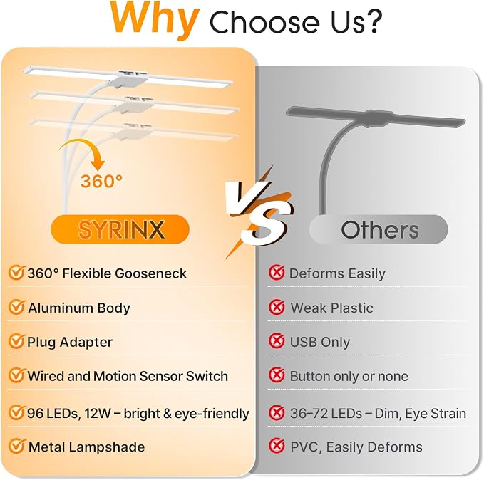 Syrinx LED Desk Lamp, Dual Head Desk Light with Clamp, 50 Lighting Modes Eye-Caring Table Lamp, Flexible Gooseneck Task Light with Motion Sensor, Wired Control, Timer & Memory Function for Home Office