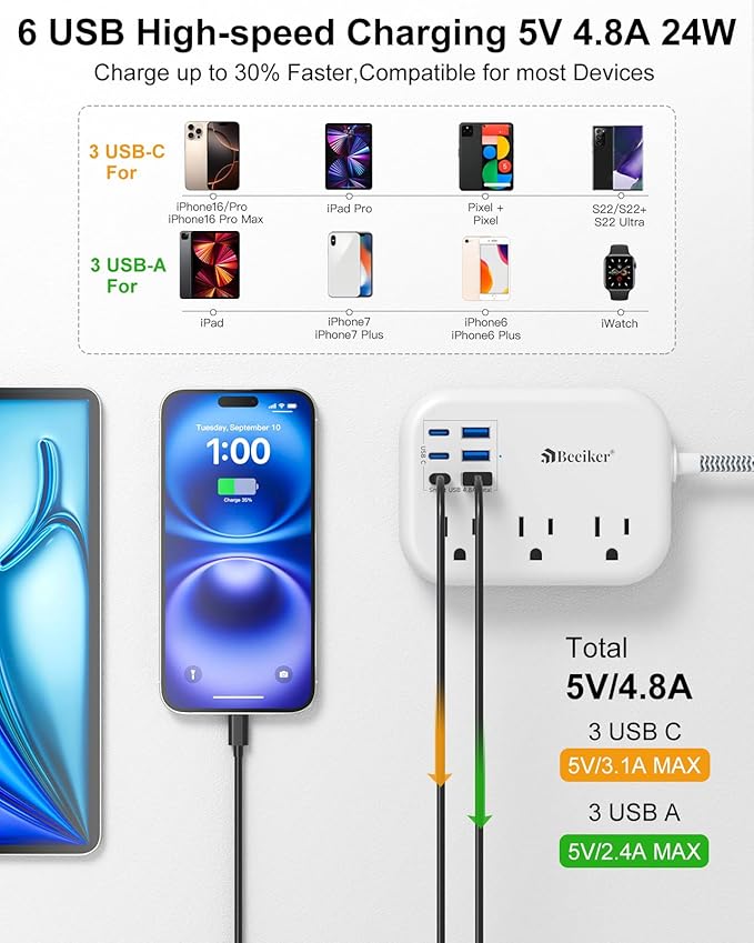 Short Extension Cord 2 Foot- 6 USB(3 USB C) Travel Power Strip with 24W USB Charging Station and 3 Outlets, 2ft Small Flat Plug Extension Cord Surge Protector for Travel Home College Dorm 13A