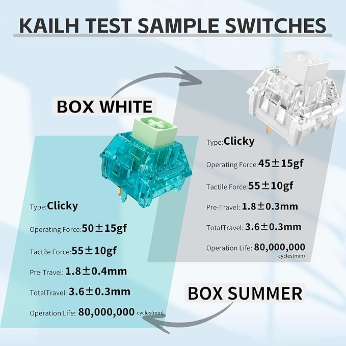 Outemu 72PCS Crystal Blue Clicky Mechanical Keyboard Switches,3-Pin Hot-Swappable Pre-Lubricated Switch with 2 Kailh Switches,Crisp Click Sound,for Gaming Keyboards & 3D Print Accessories