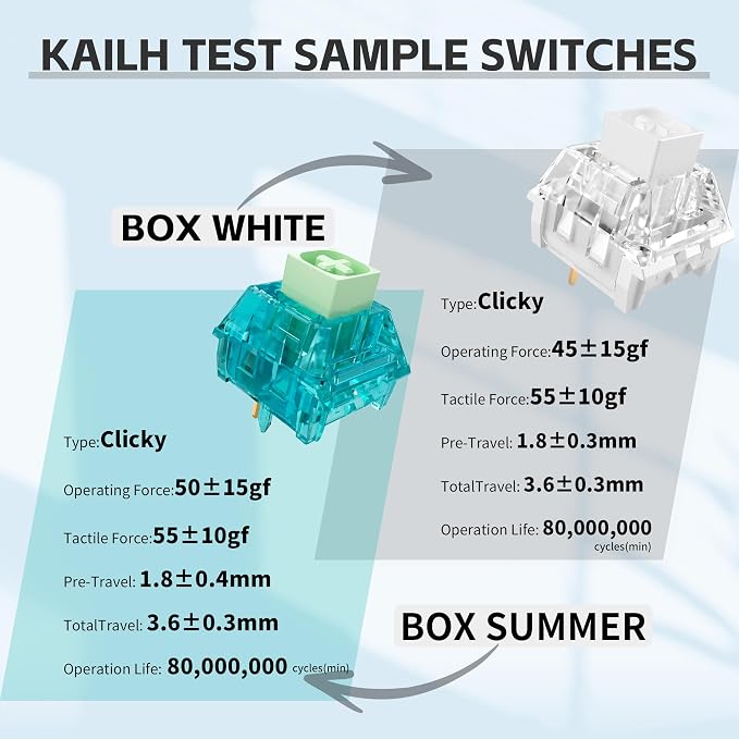 Outemu(Gaote) Crystal Blue Switches for MX Mechanical Gaming Keyboard,3-Pin 50gf Clicky/RGB/DIY Replaceable/Dustproof Switches(Blue,72pcs)