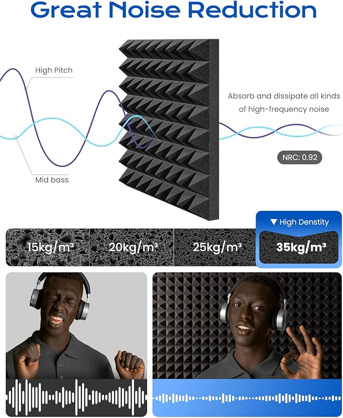 Sonicism Sound Proof Foam Panels for Walls Self-Adhesive 36 Pack Pyramid 2" X 12" X 12" Soundproof Wall Panels High Density Acoustic Panels Foam Fast Expand,Sound Absorption & Decoration,Black