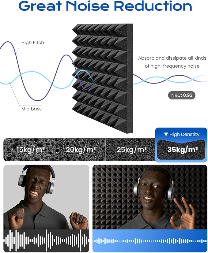 Sonicism Acoustic Panels Self-Adhesive Pyramid 36 Pack,2" X 12" X 12" Sound Proof Foam Panels for walls High Density,Acoustic Wall Panels Fast Expand,Sound Absorption and Decoration,Black