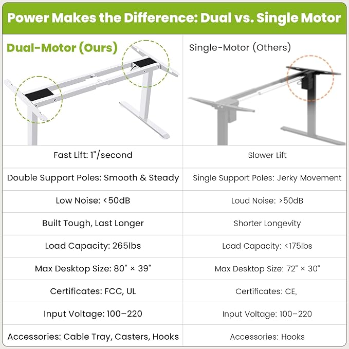 farexon Electric Standing Desk Frame with Cable Management Tray, Wheels & Hooks, Heavy Duty Dual Motor Stand Up Desk Dual-Beam Frame,265 lbs Capacity up to 78" x 40" Tops (White Frame Only)