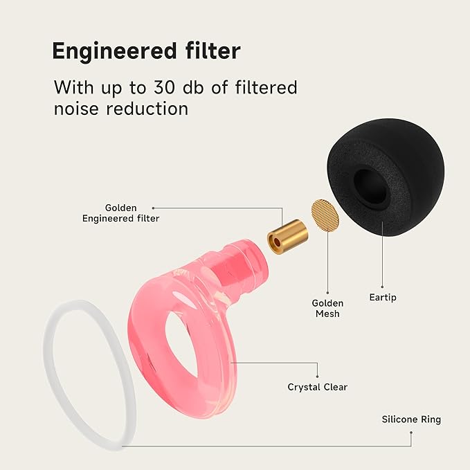 Ear Plugs for Concerts, 𝟐𝟎𝟐𝟔 𝐔𝐩𝐠𝐫𝐚𝐝𝐞 High Fidelity Hearing Protection for Rave、Festival、Musicians、Travel, Soft Silicone EarPlugs for Concerts、Work,30 dB Noise Reduction Gifts for Everyone