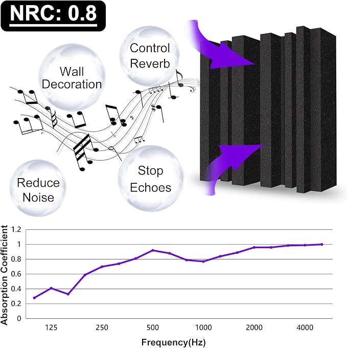 TroyStudio Thick Acoustic Foam Panels, 12 X 12 X 4 Inch 12 Pcs Broadband Sound Absorbing Foam, Dense Soundproof Padding Tile, Recording Studio Foam Absorber, Groove Decorative 3D Wall Ceiling Panel