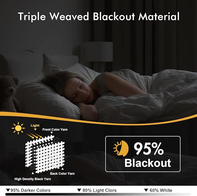 MIULEE Blackout Curtains for Bedroom Living Room 2 Panels, Thermal Insulated Room Darkening Drapes Grommet Noise Reducing Light Blocking Window Treatments 36 Inches Long 40x36 Inch Black