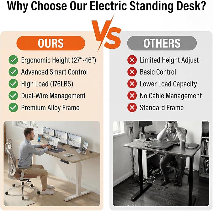 Electric Standing Desk with Power Outlets and USB-C Port, 63 x 24 Inches Adjustable Height Sit Stand Up Desk for Home Office, Adjustable Desk with Memory Preset and Wheels, Oak