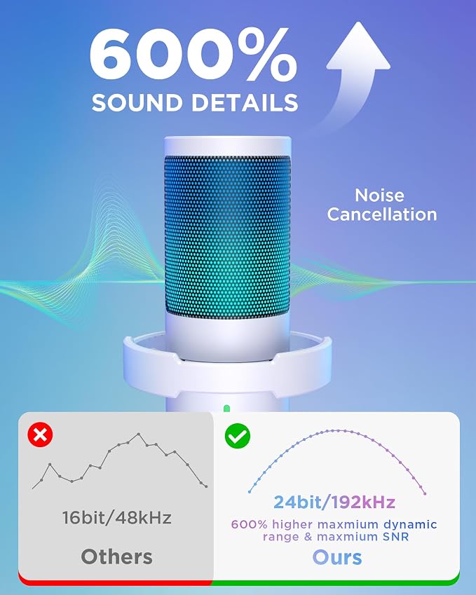 InnoGear Gaming USB Microphone, Noise Cancellation Condenser Mic with Mute, Gain, RGB Indicator, Boom Arm Stand for Streaming, Podcast, Twitch, YouTube, Discord, PC, Computer, PS4, PS5, Mac, White