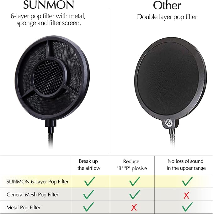 SUNMON Mic Pop Filter for HyperX QuadCast、Blue Yeti and Other Gaming Microphone, Dual Layered Wind Pop Screen with Flexible 360° Gooseneck Clip Stabilizing Arm for Recording, Singing