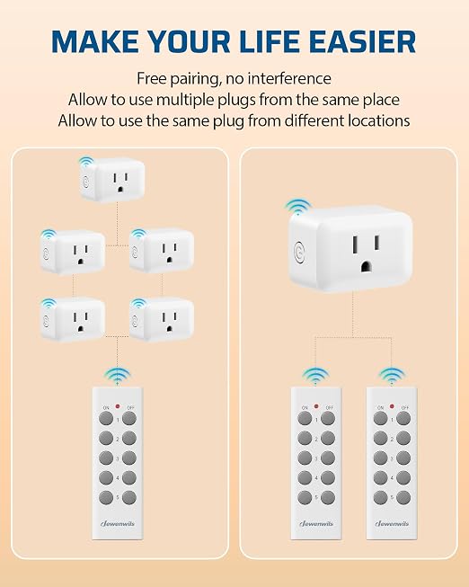 DEWENWILS Wireless Control Outlet for Christmas Decor, Programmable and Expandable Electrical Switch, 100FT Range, 125V/15A/1875W Light Switch, 2 Remote and 5 Outlets