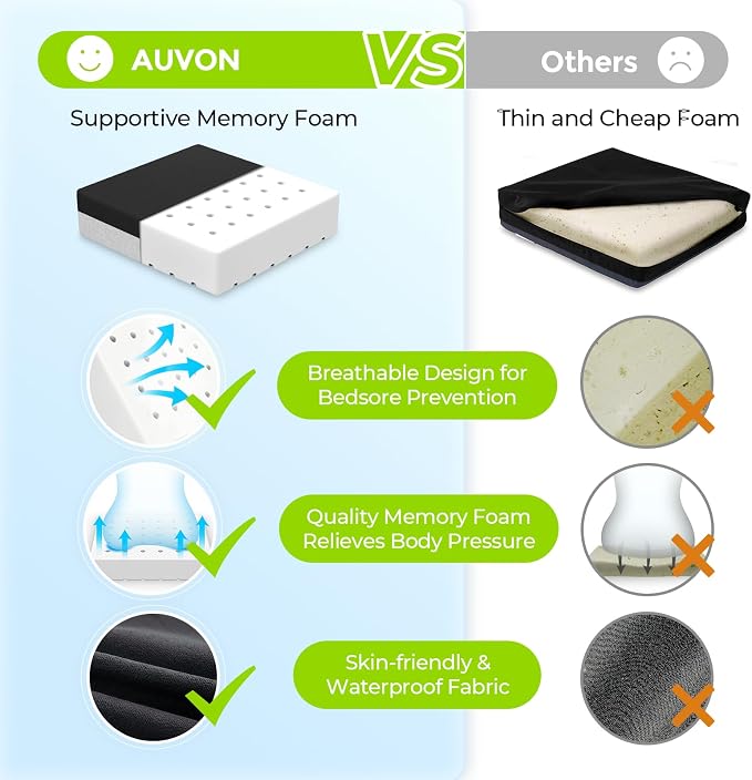AUVON Ventilation Seat Cushion with Innovation Heat Dissipation Design, Wheelchair Cushion with Supportive Memory Foam, Waterproof & Anti-Slip Cover, Improve Lower Back & Tailbone Comfort