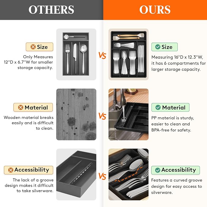 Lifewit Silverware Drawer Organizer Tray, Plastic Cutlery Storage for Kitchen, Flatware and Utensil Holder Divider for Spoons Forks Knives Tableware, 12.3 x 16", 6 Slots, Black