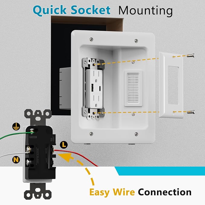 in-Wall Cable Management Kit, Dual Outlet Cable Hider with TypeC/USB Power Port (Unwired), Cutting Template, Perfect for Wall Mounted TVs