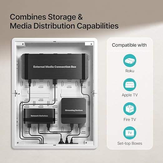 17" in-Wall Media Box Recessed Outlet Cable Management Kit | Structured Media Enclosure, One Connect & Network Switches, Fits Fire TV Stick Samsung, Recessed In-Wall Design