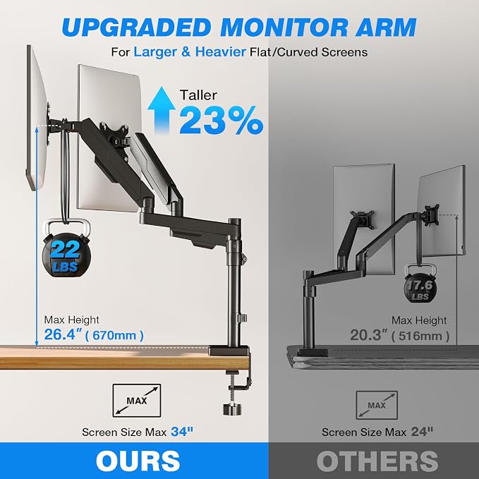 Rfiver Dual Monitor Stand Desk Mount for 17-34" Screens Holds up to 22lbs | Full Motion Height Adjustable, Tilt/Swivel, 360 Rotation VESA 75/100mm, Compatible C-clamp/Grommet Base Install