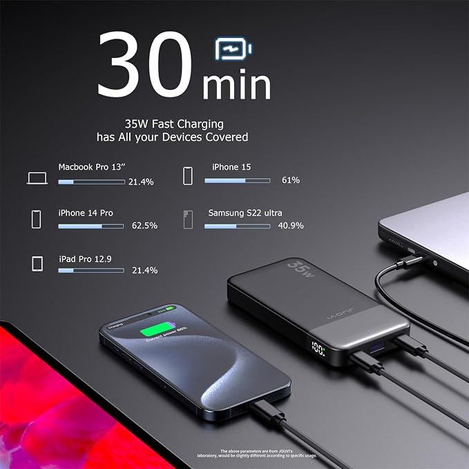JUOVI Power Bank Fast Charging 10000mAh 35W Portable Charger Small Battery Pack with PD 3.0 & QC 4.0 Type-C USB-A Input Output Lightweight Phone Charger Compatible for iPhone Samsung iPad