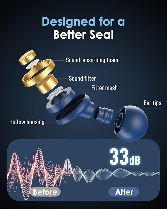 Reusable Earplugs for Focus, Travel & Work, Up to 33dB Noise Reducing Silicone Ear Plugs with 4 Sizes, Secure Fit, Portable Snap-Closure Case for Flights, Study, Commute Reading