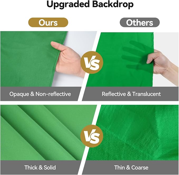 UTEBIT 5x6.5 ft Green Screen Backdrop, Thickened Photography Chroma Key Greenscreen Background, Polyester Fabric Cloth Sheet for Photoshoot, Video Zoom Meeting, Live Streaming, 150Gram (Backdrop only)