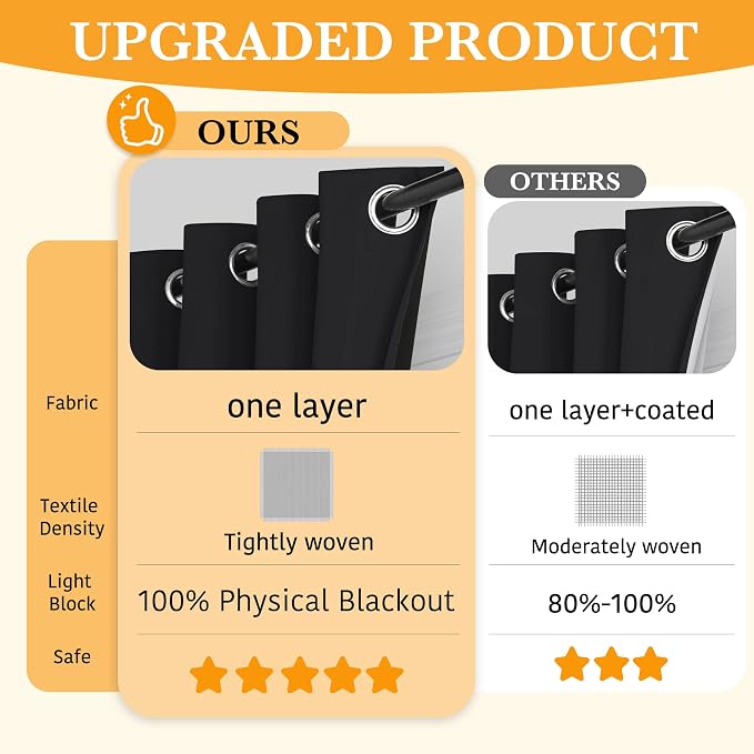 RYB HOME 100% Blackout Door Curtain for Doorway/Open Closet, Privacy Temporary Door for Bedroom/Kitchen/Laundry/Patio, Thermal Insulated Drapes, Black, W34xL80, 1 Panel