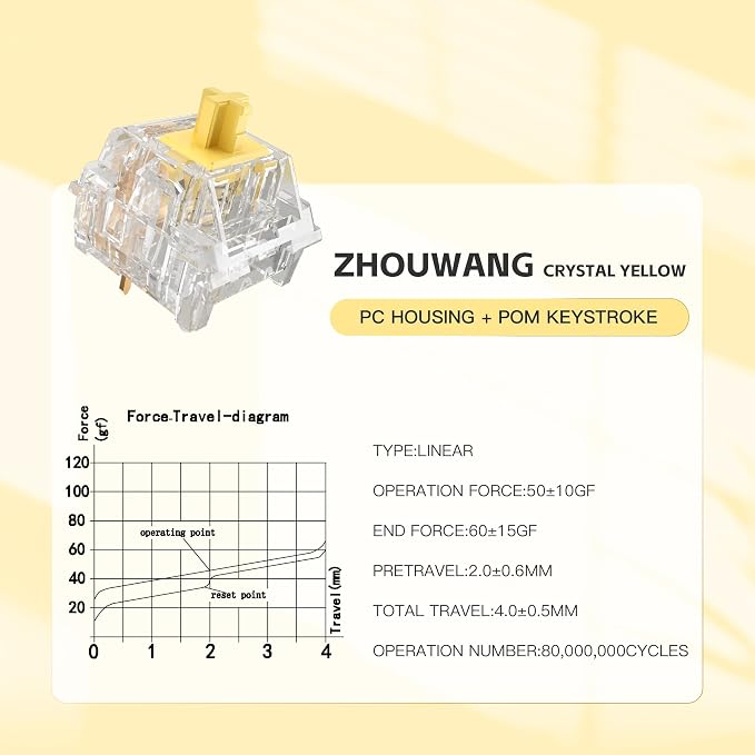 Zhouwang Crystal Yellow Switch Mechanical Keyboard Replacement,3 Pin Linear/Accurate Typing/Dustproof/RGB Transparent Gaming Keyboard Switches(36Pcs)