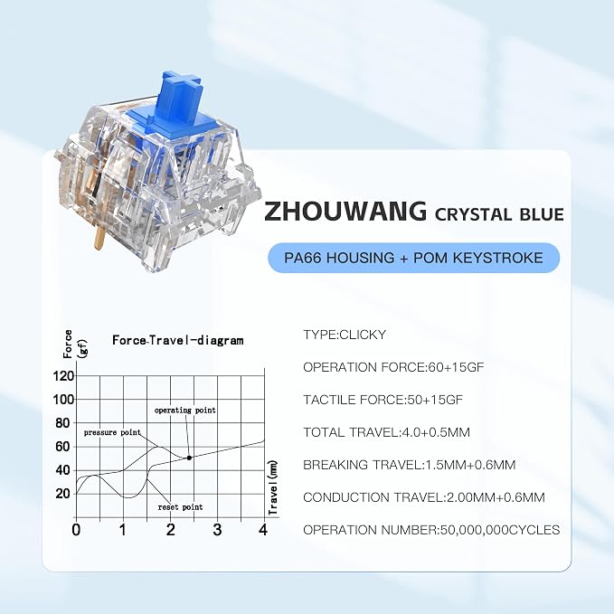 Zhouwang 35Pcs Crystal Blue Switch,1Pcs Kailh Box Experience Switch,Crisp Clicky,Suitable clicker for 3D Prints and Mechanical Gaming Keyboards.