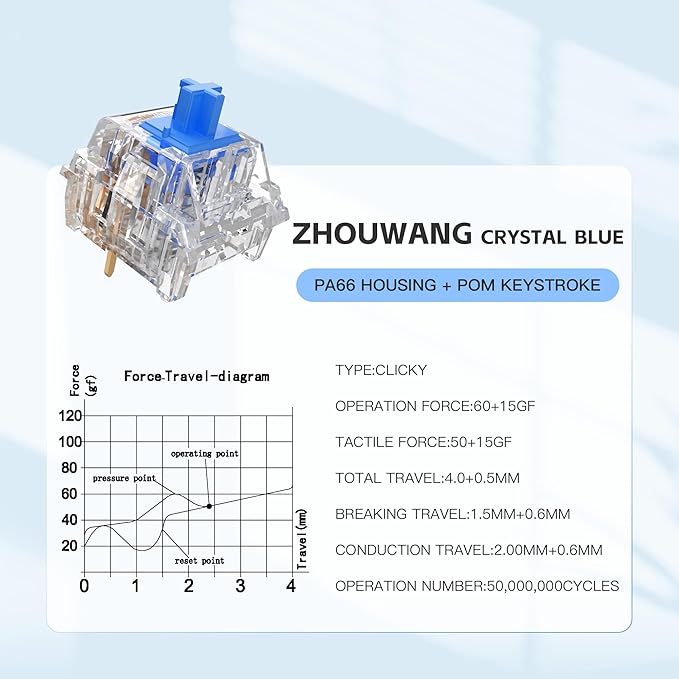 Zhouwang 105Pcs Crystal Blue Switch,3Pcs Kailh Box Experience Switch,Crisp Clicky,Suitable clicker for 3D Prints and Mechanical Gaming Keyboards.