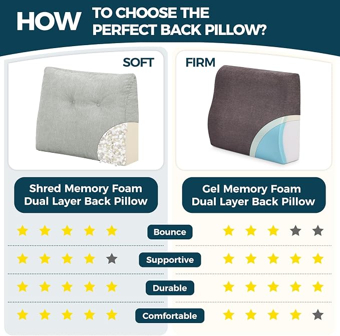 Back Support Pillow for Recliner Soft Dual Layer Lumbar Support Pillow with Shredded Memory Foam Ergonomic Orthopedic Couch Lumbar Cushions for Elderly Lower Back Pain Relief Light Grey