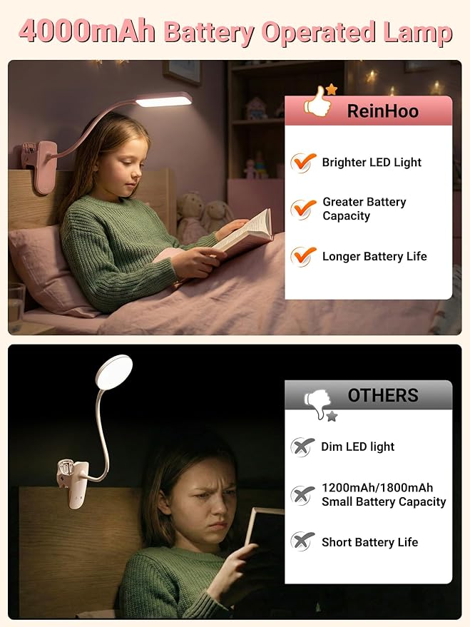 Pink Desk Lamp Cute Reading Light,45 Modes Dimmable Clip on Light with 4000mAh Battery,450 Lumen Rechargeable Desk Lamp with Clamp,Cordless & Wireless Pink Lamp for Girls Room/Kids Bedroom/Dorm/Bed